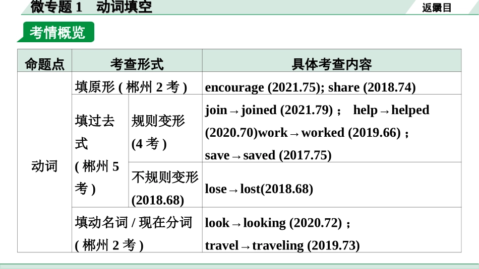中考湖南课件英语31. 第二部分  专题一  微专题1   动词填空.ppt_第2页
