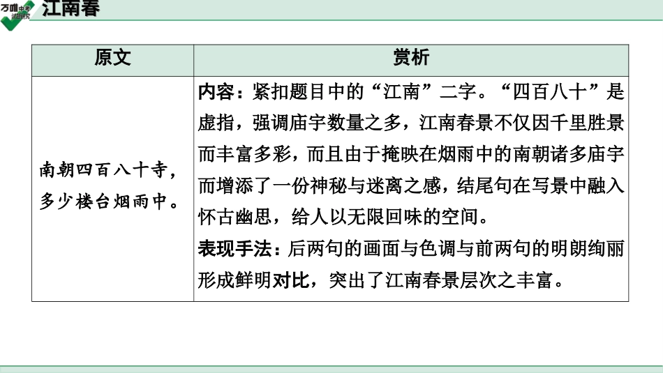 中考淄博语文2.第二部分  古诗文阅读_1.专题一  古诗词曲鉴赏_教材49首古诗词曲梳理及训练_42.江南春.ppt_第3页