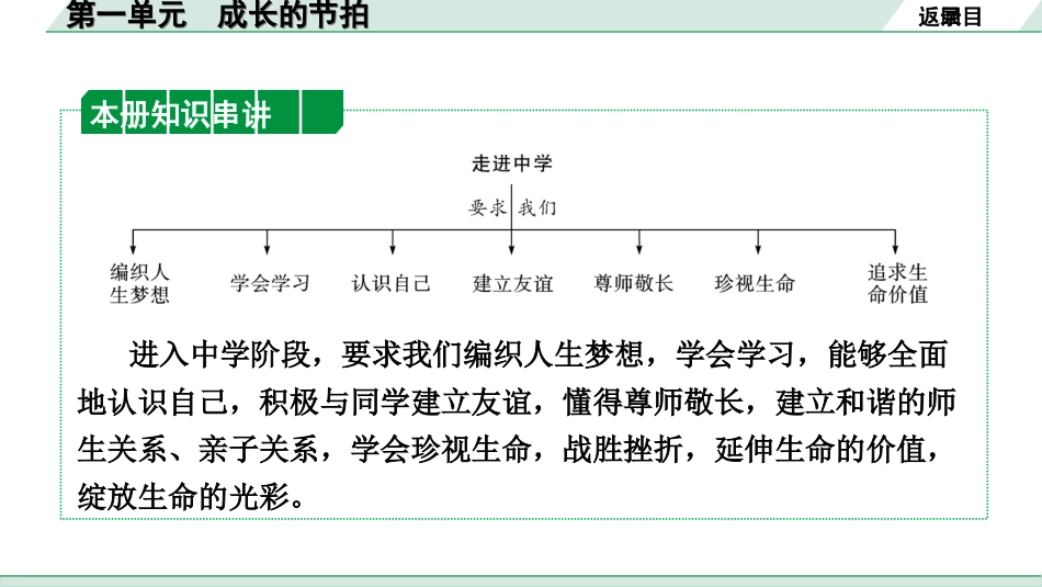 中考天津道法1.第一部分   考点研究_1. 七年级（上册）_1. 第一单元　成长的节拍.ppt_第2页