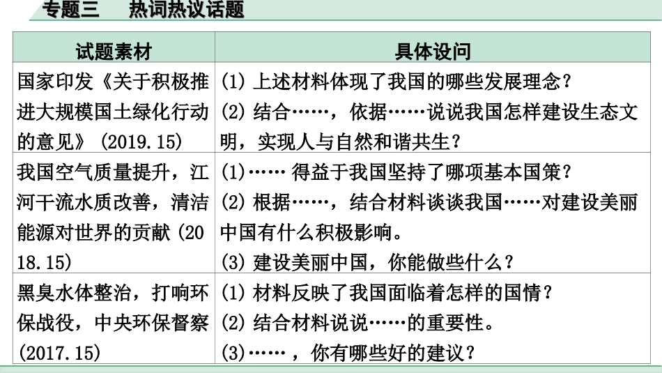 中考宁夏道法速查本_3.第三部分  热点研究_4.专题四　 坚持绿色发展　建设美丽中国.ppt_第3页