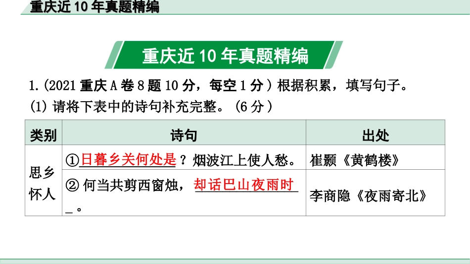 中考重庆语文2.第二部分  古诗文积累与阅读_专题一  古诗文积累_重庆近10年真题精编.ppt_第2页