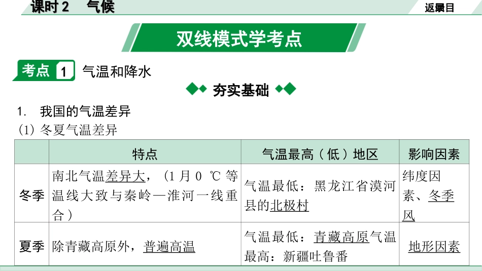 中考江西地理讲解册_1.第一部分 江西中考考点研究_3.模块三 中国地理_3.第二单元 中国的自然环境 课时2  气候.ppt_第2页