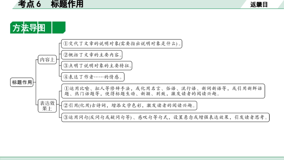 中考云南语文4.第四部分  现代文阅读_3.专题三  说明文阅读_考点“1对1”讲练_考点6  标题作用.ppt_第3页