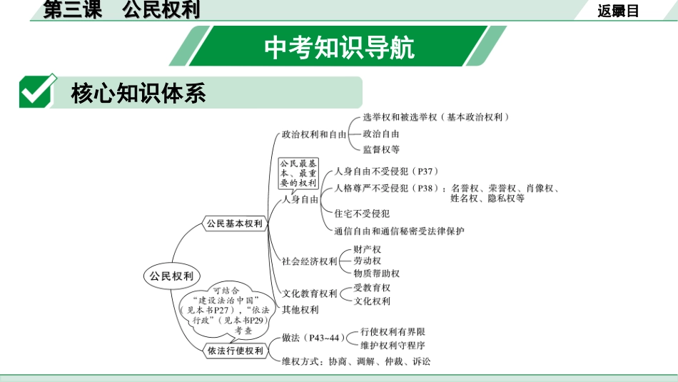 中考陕西道法1.第一部分  考点研究_4.八年级（下册）_2.第二单元  理解权利义务_第三课  公民权利.ppt_第2页