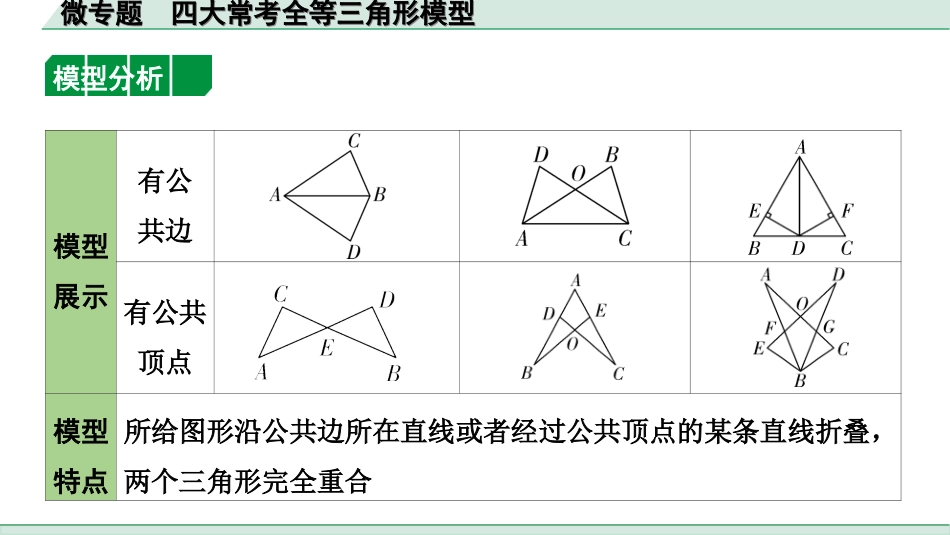 中考上海数学1.第一部分  上海中考考点研究_4.第四章  直线与三角形_6.微专题  四大常考全等三角形模型.ppt_第2页