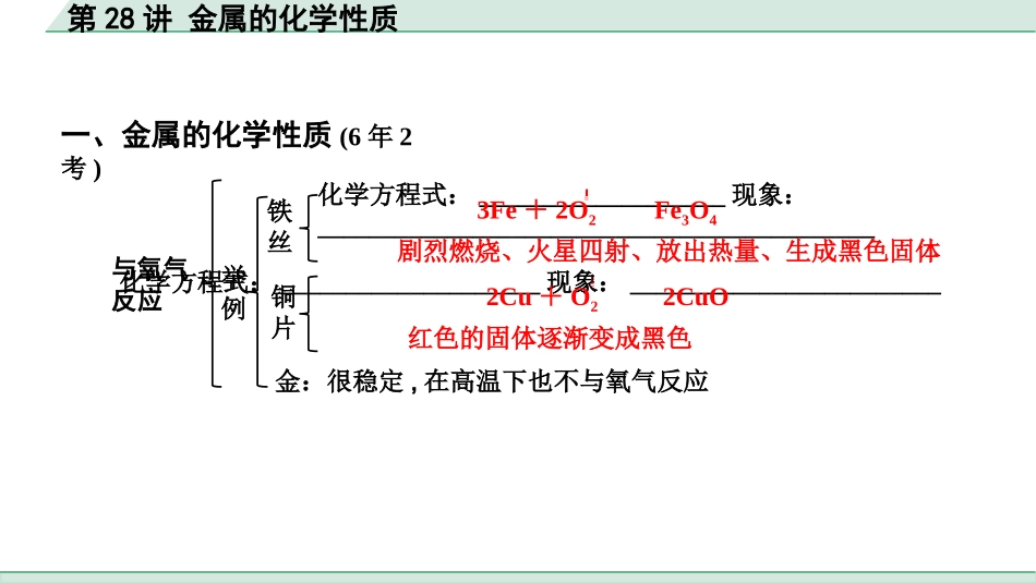 中考上海化学28.第28讲  金属的化学性质.pptx_第3页