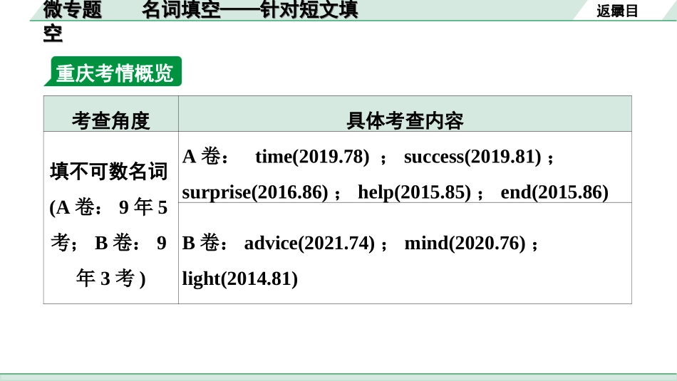 中考重庆英语课标版29. 第二部分 专题二 微专题 名词填空——针对短文填空.ppt_第3页