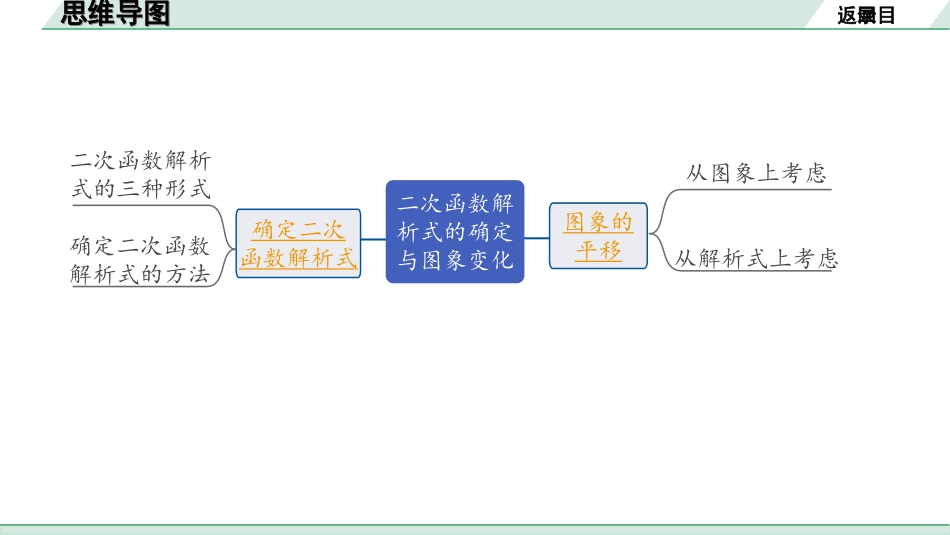 中考重庆数学1.第一部分  重庆中考考点研究_3.第三章  函　数_7.第6节  二次函数解析式的确定与图象变化.ppt_第2页