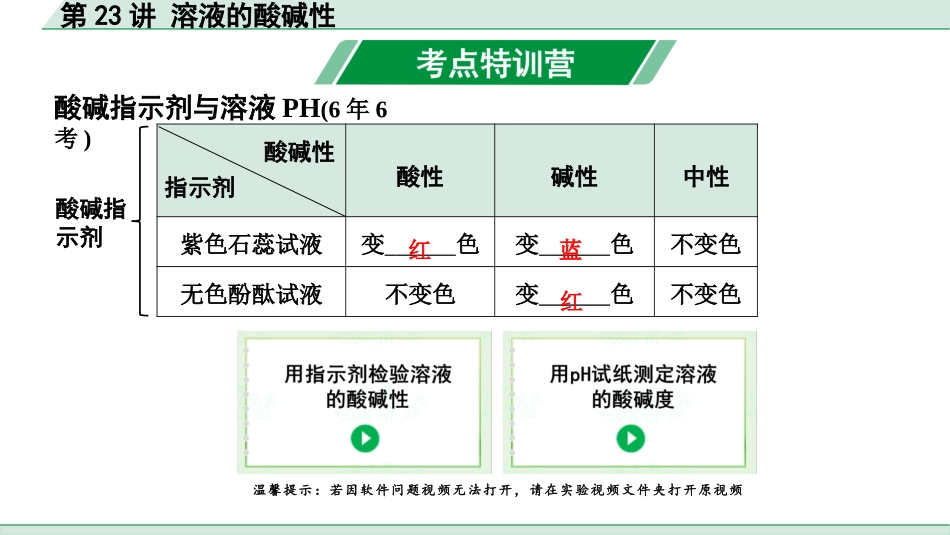 中考上海化学23.第23讲  溶液的酸碱性.pptx_第2页