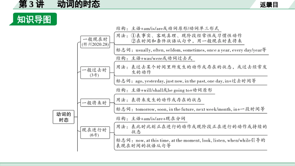 中考湖南课件英语27. 第二部分  专题一  第3讲   动词的时态.ppt_第3页