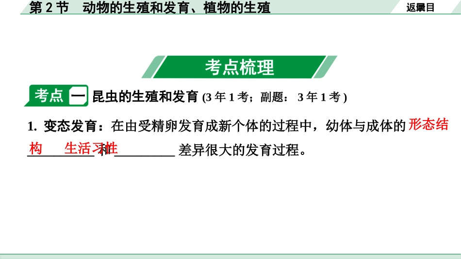 中考陕西生物学01.第一部分  陕西中考考点研究_06.主题六　生物的生殖、发育与遗传_02.第2节　动物的生殖和发育、植物的生殖.pptx_第3页