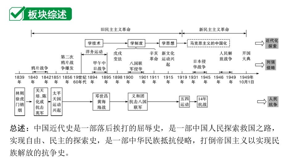 中考陕西历史1.第一部分    陕西中考考点研究_5.板块五  中国近代史_1.第一单元  中国开始沦为半殖民地半封建社会.ppt_第2页