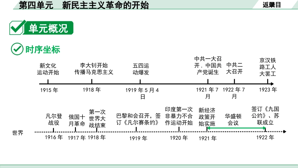 中考湖南历史1.第一部分　湖南中考考点研究_2.板块二　中国近代史_4.第四单元　新民主主义革命的开始.pptx_第3页