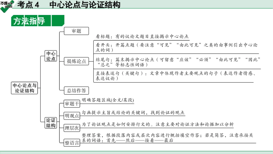 中考上海语文2.第二部分  现代文阅读_3.专题三  议论文阅读_考点“1对1”讲练_考点4  中心论点与论证结构.pptx_第3页