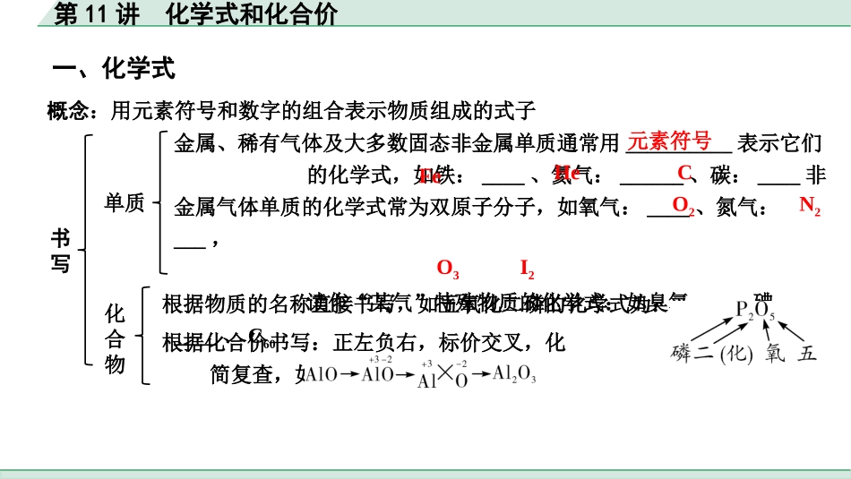 中考重庆化学11.第11讲  化学式和化合价_第11讲  化学式和化合价.pptx_第2页