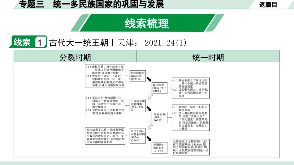 中考天津历史2.第二部分  天津中考专题研究_3.专题三  统一多民族国家的巩固与发展.ppt_第3页