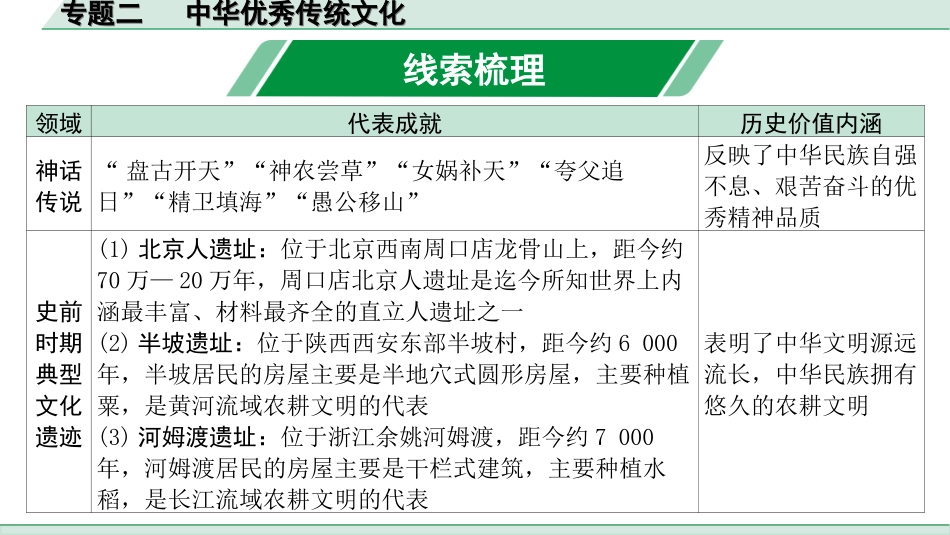 中考内蒙古历史2. 第二部分  内蒙古中考专题研究_2. 专题二　中华优秀传统文化.ppt_第1页