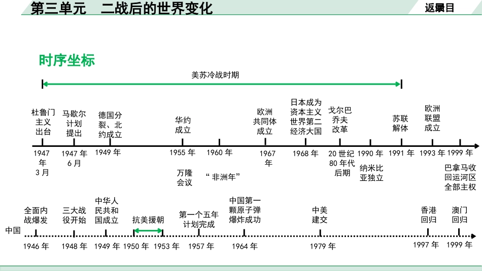 中考湖南历史1.第一部分　湖南中考考点研究_6.板块六　世界现代史_3.第三单元　二战后的世界变化.pptx_第3页