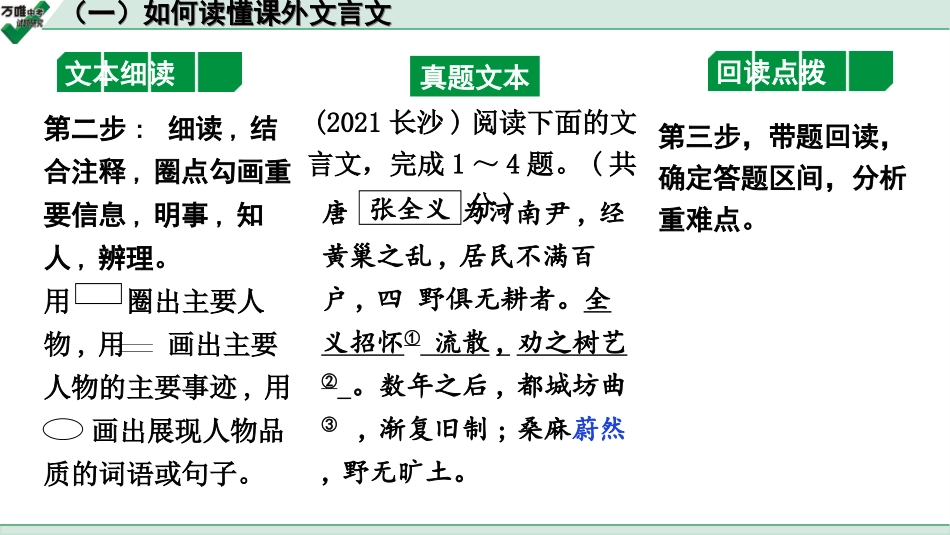 中考长沙语文2.第二部分  古诗文阅读_2.专题二 课外文言文阅读_2.二阶 能力关——课外文言文“１对１”讲练_课外文言文阅读能力辅导_（一）如何读懂课外文言文.ppt_第3页