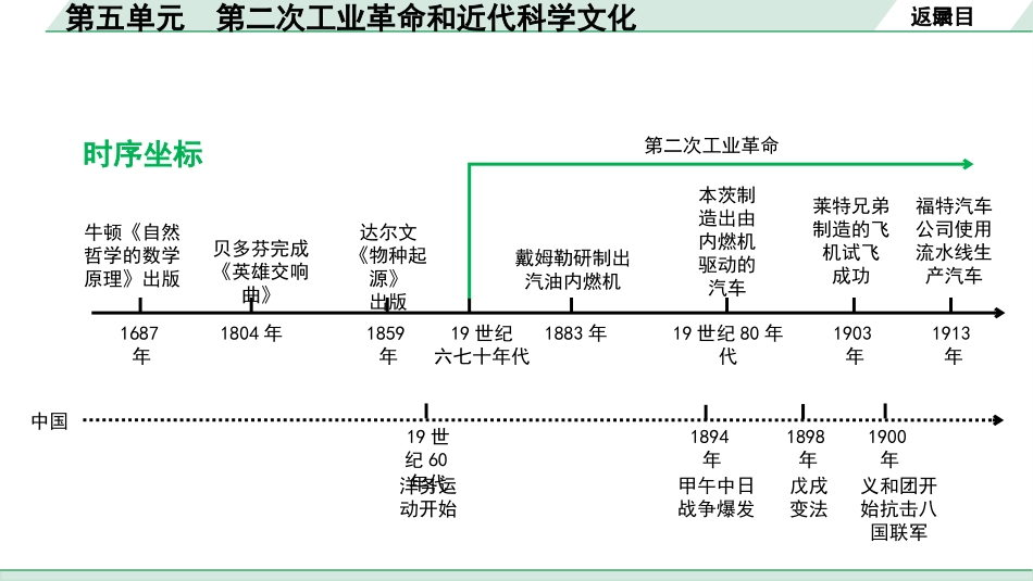 中考湖南历史1.第一部分　湖南中考考点研究_5.板块五　世界近代史_5.第五单元　第二次工业革命和近代科学文化.pptx_第3页