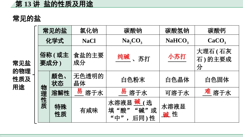 中考上海化学13.第13讲  盐的性质及用途.pptx_第3页