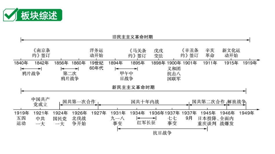 中考湖南历史1.第一部分　湖南中考考点研究_2.板块二　中国近代史_1.第一单元　中国开始沦为半殖民地半封建社会.pptx_第2页