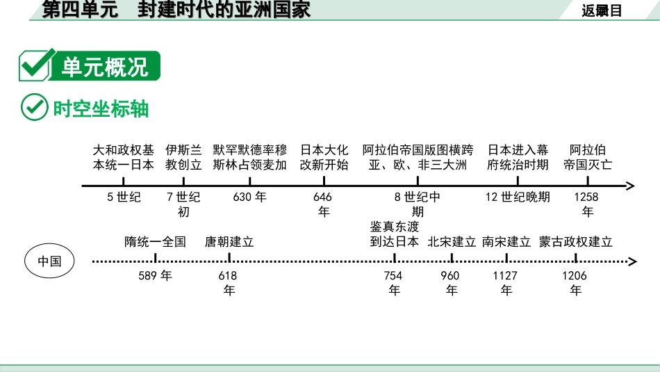 中考江西历史1.第一部分  江西中考考点研究_4.板块四  世界古代史_4.第四单元  封建时代的亚洲国家.ppt_第3页