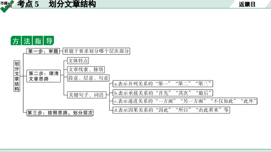 中考淄博语文3.第三部分  现代文阅读_1.专题一  记叙文阅读_考点“1对1”讲练_二、理清思路、分析文章结构_1.考点5　划分文章结构.ppt_第3页