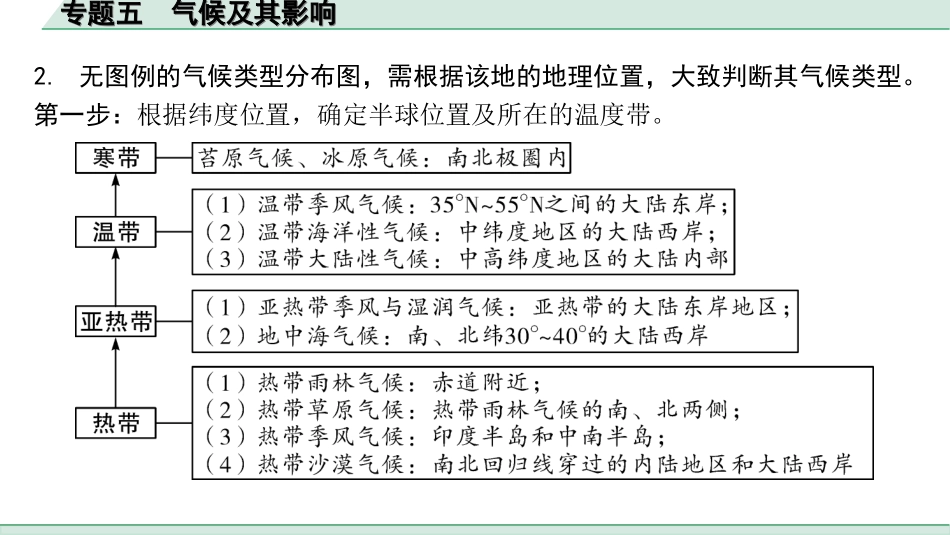 中考内蒙古课件地理2. 第二部分　常考专题研究_5. 专题五　气候及其影响.ppt_第3页