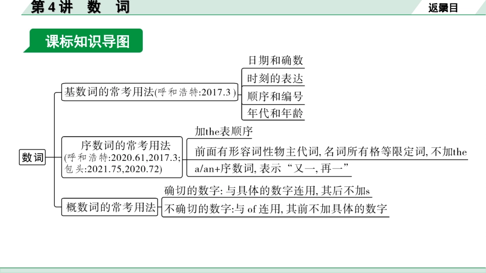 中考内蒙古英语WY38. 第二部分 专题二 第4讲 数词.ppt_第3页