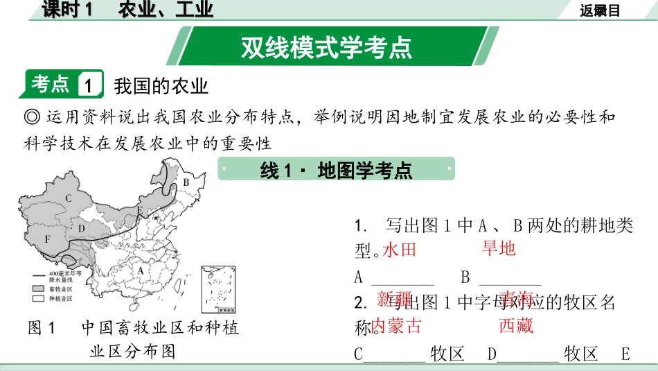 中考江西地理讲解册_1.第一部分 江西中考考点研究_3.模块三 中国地理_6.第四单元 中国的经济与文化 课时1 农业、工业.ppt_第2页