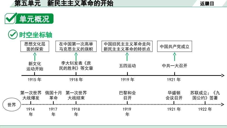 中考江西历史1.第一部分  江西中考考点研究_2.版块二  中国近代史_4.第四单元  新民主主义革命的开始.ppt_第3页