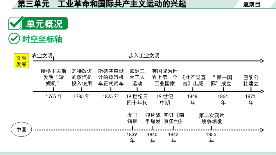 中考江西历史1.第一部分  江西中考考点研究_5.板块五  世界近代史_3.第三单元  工业革命和国际共产主义运动的兴起.ppt_第3页