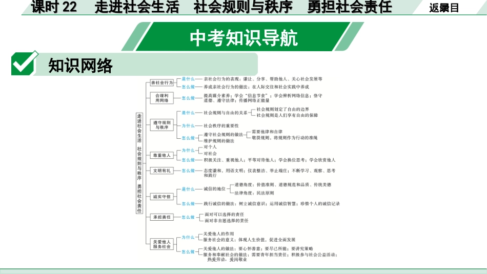 中考宁夏道法速查本_1.第一部分  考点研究_3.心理道德板块_课时22　走进社会生活　社会规则与秩序　勇担社会责任 (八上第一、二、三、四、六、七课).ppt_第2页