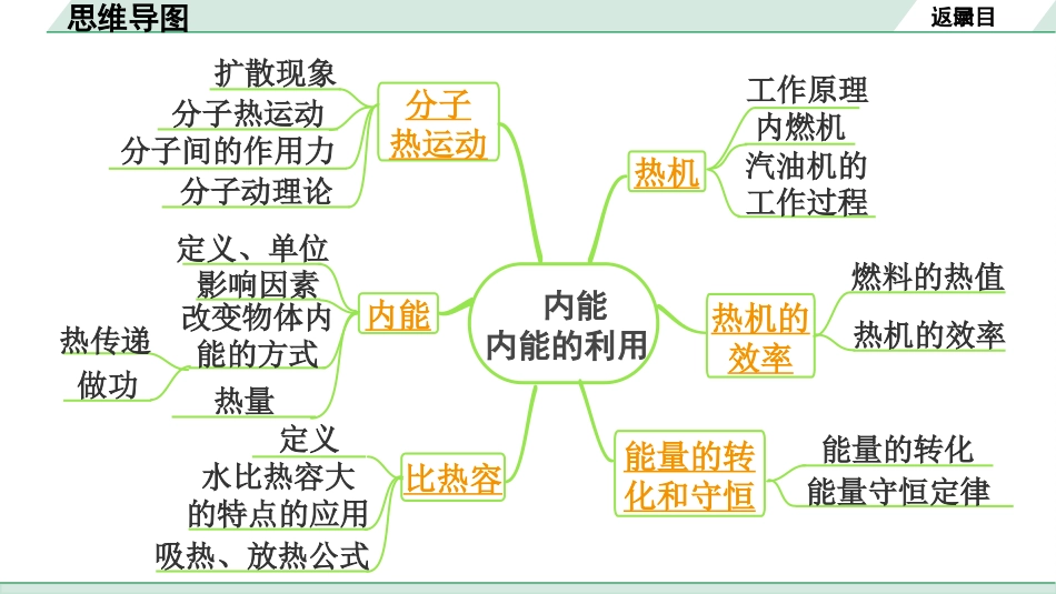 中考江西物理12.第十二讲　内能　内能的利用_01.第十二讲  内能  内能的利用.pptx_第3页