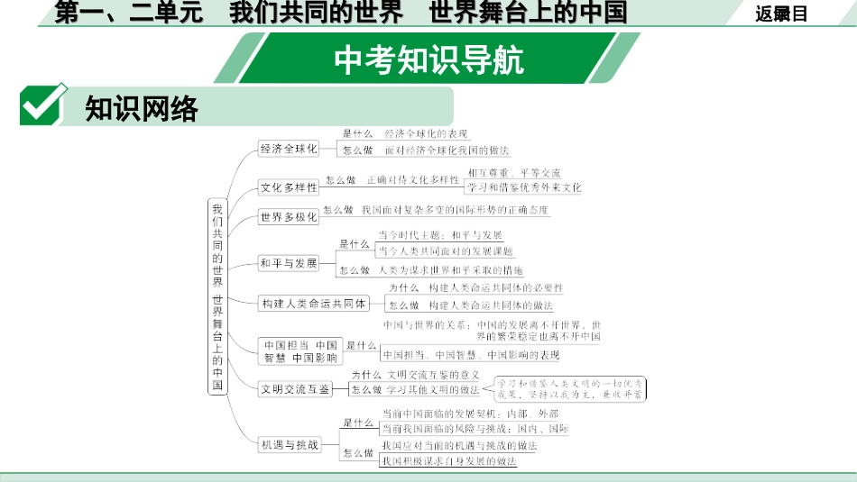 中考内蒙古道法速记本_2.九年级(下册)_1.第一、二单元　我们共同的世界　世界舞台上的中国.ppt_第3页