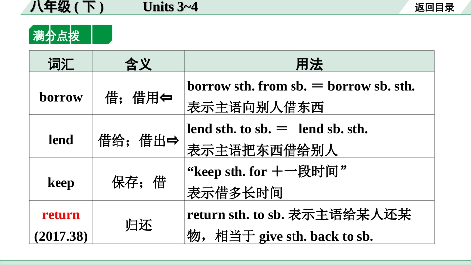 中考宁夏英语13. 第一部分 八年级（下）Units 3~4.ppt_第3页