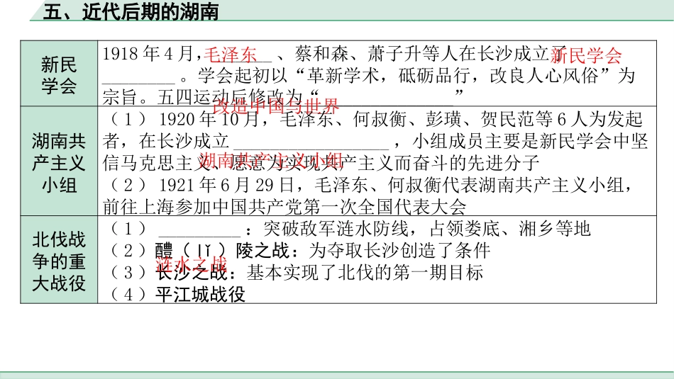 中考湖南历史1.第一部分　湖南中考考点研究_7.板块七　湖南地方文化常识_5.五、近代后期的湖南.pptx_第2页