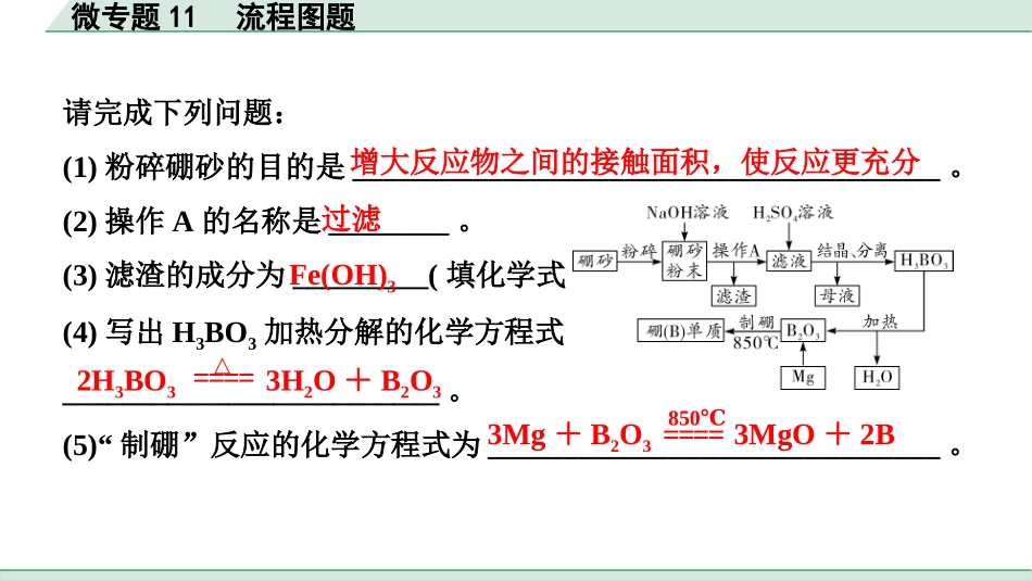 中考沈阳化学全书PPT_第二部分  沈阳中考专题突破_01.微专题突破_12.微专题11  流程图题.pptx_第3页