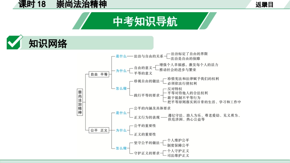 中考宁夏道法速查本_1.第一部分  考点研究_2.法律板块_课时18　崇尚法治精神(八下第四单元).ppt_第2页