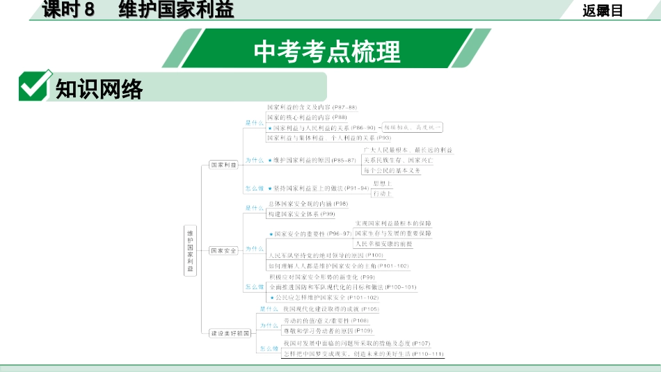 中考重庆道法1.第一部分    考点研究_1.模块一    国情国策_10.课时8　维护国家利益.ppt_第2页