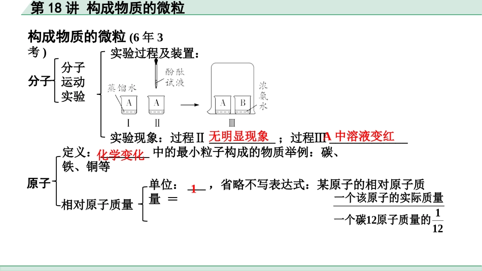中考上海化学18.第18讲  构成物质的微粒.pptx_第3页