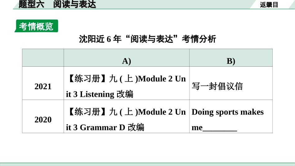 中考沈阳英语SHNJ43. 第三部分  题型六 阅读与表达.ppt_第3页