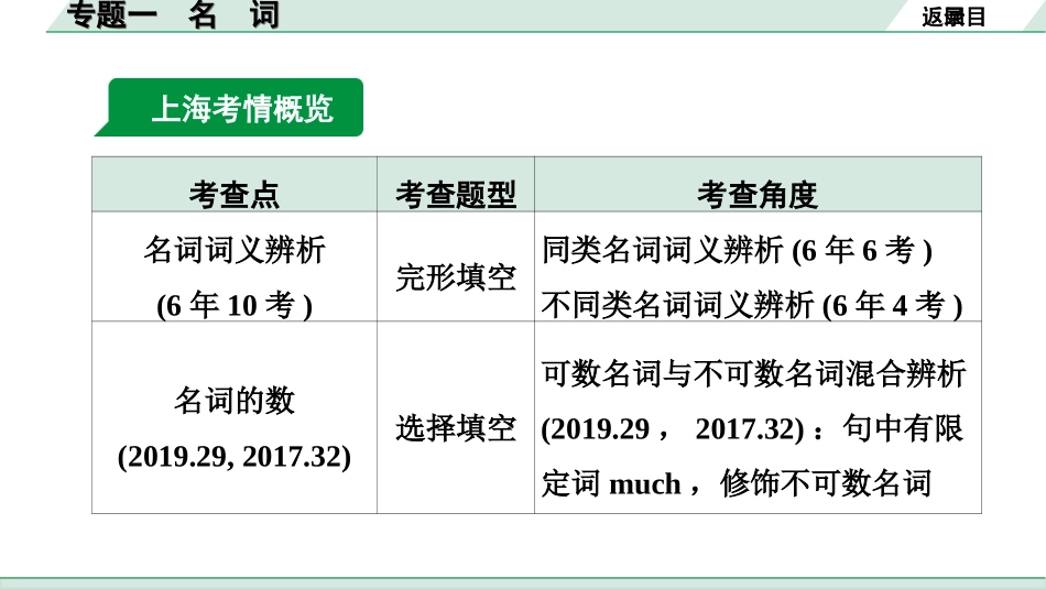 中考上海英语01. 第一部分 专题一 名词.ppt_第3页