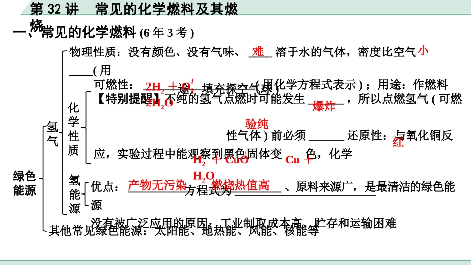 中考上海化学32.第32讲  常见的化学燃料及其燃烧.pptx_第3页