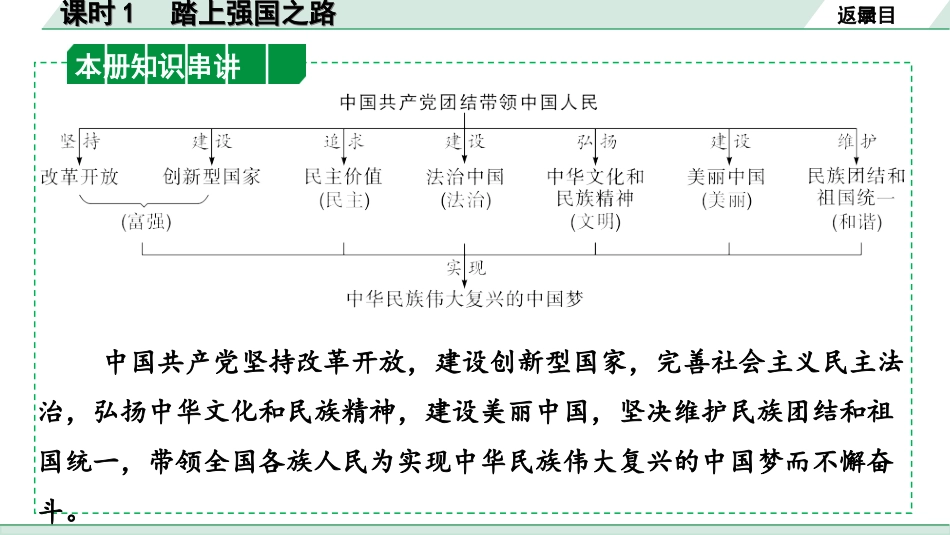 中考四川道法1.第一部分 考点研究_1.九年级（上册）_课时1　踏上强国之路.ppt_第2页