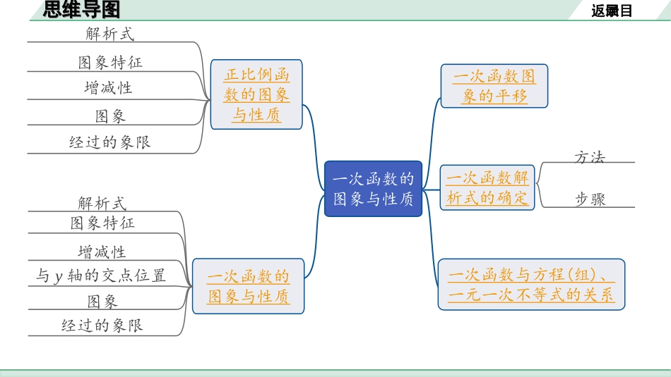 中考内蒙古数学1.第一部分  内蒙古中考考点研究_3.第三单元  函数_2.第11课时  一次函数的图象与性质.ppt_第2页