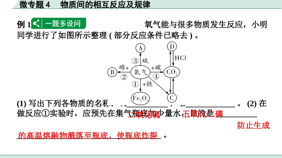 中考沈阳化学全书PPT_第二部分  沈阳中考专题突破_01.微专题突破_05.微专题4  物质间的相互反应及规律.pptx_第2页