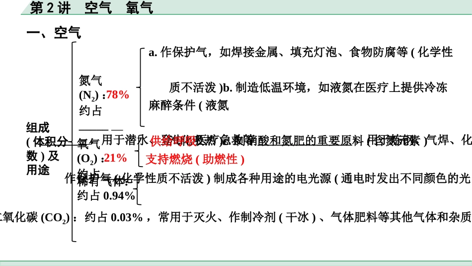 中考重庆化学02.第2讲  空气  氧气_第2讲  空气  氧气.pptx_第2页