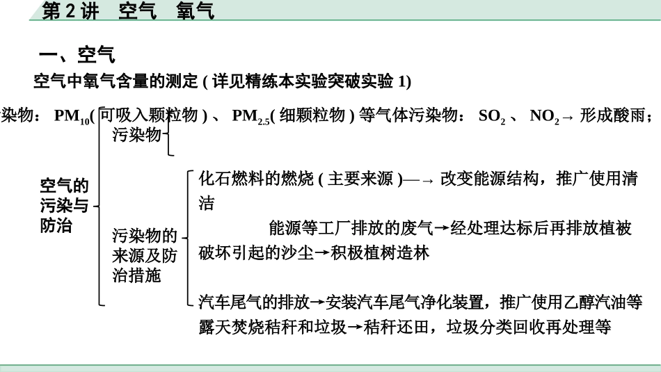 中考重庆化学02.第2讲  空气  氧气_第2讲  空气  氧气.pptx_第3页